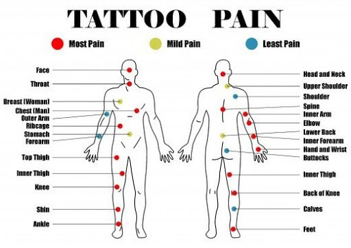 The Tattoo Pain Chart is Lying to You - YouTube
